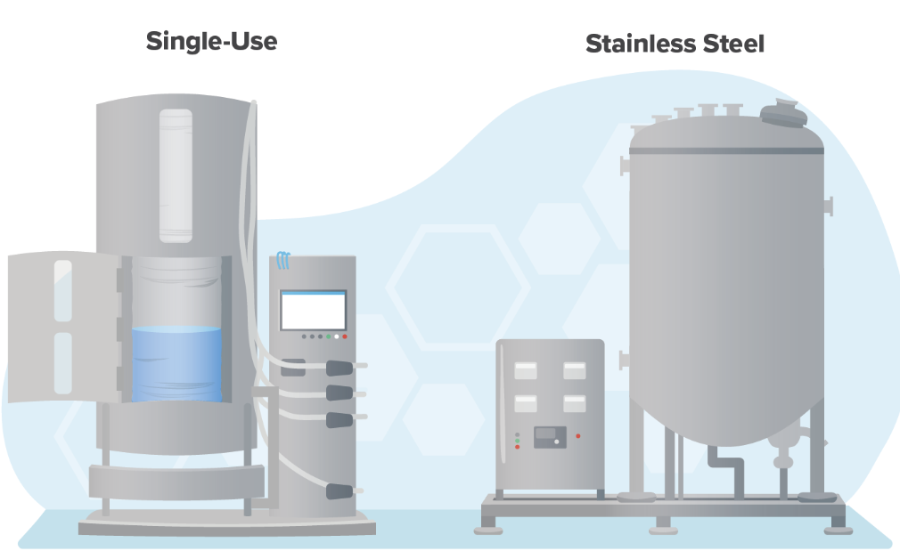 bioreactor fermentation tanks