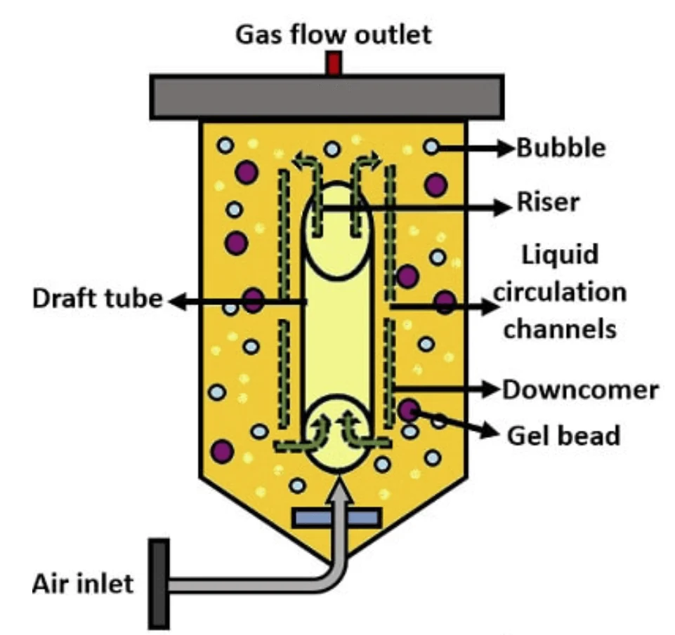 Gas flow outlet