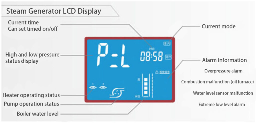 LCD Liquid Crystal Display